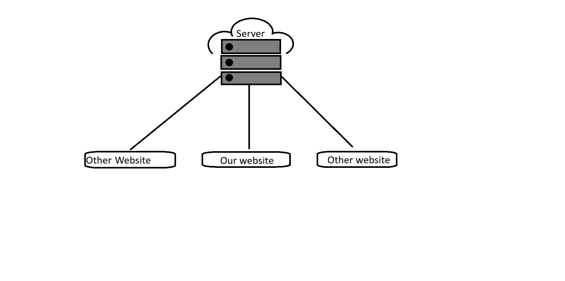 shared hosting image 