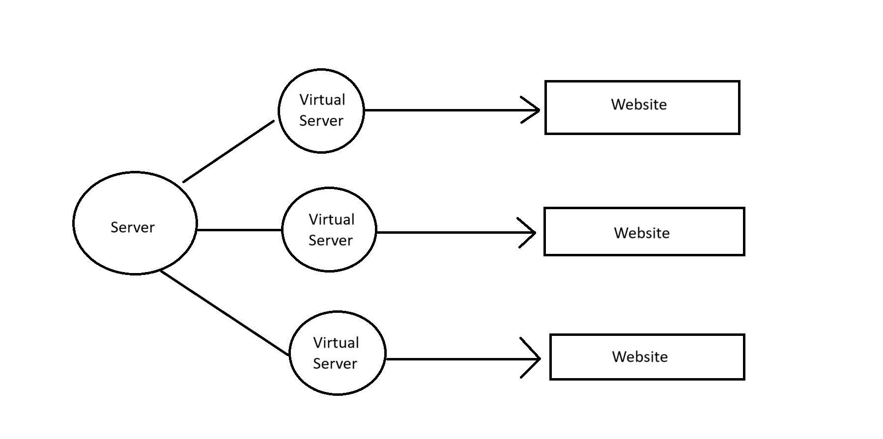 VPS hosting 