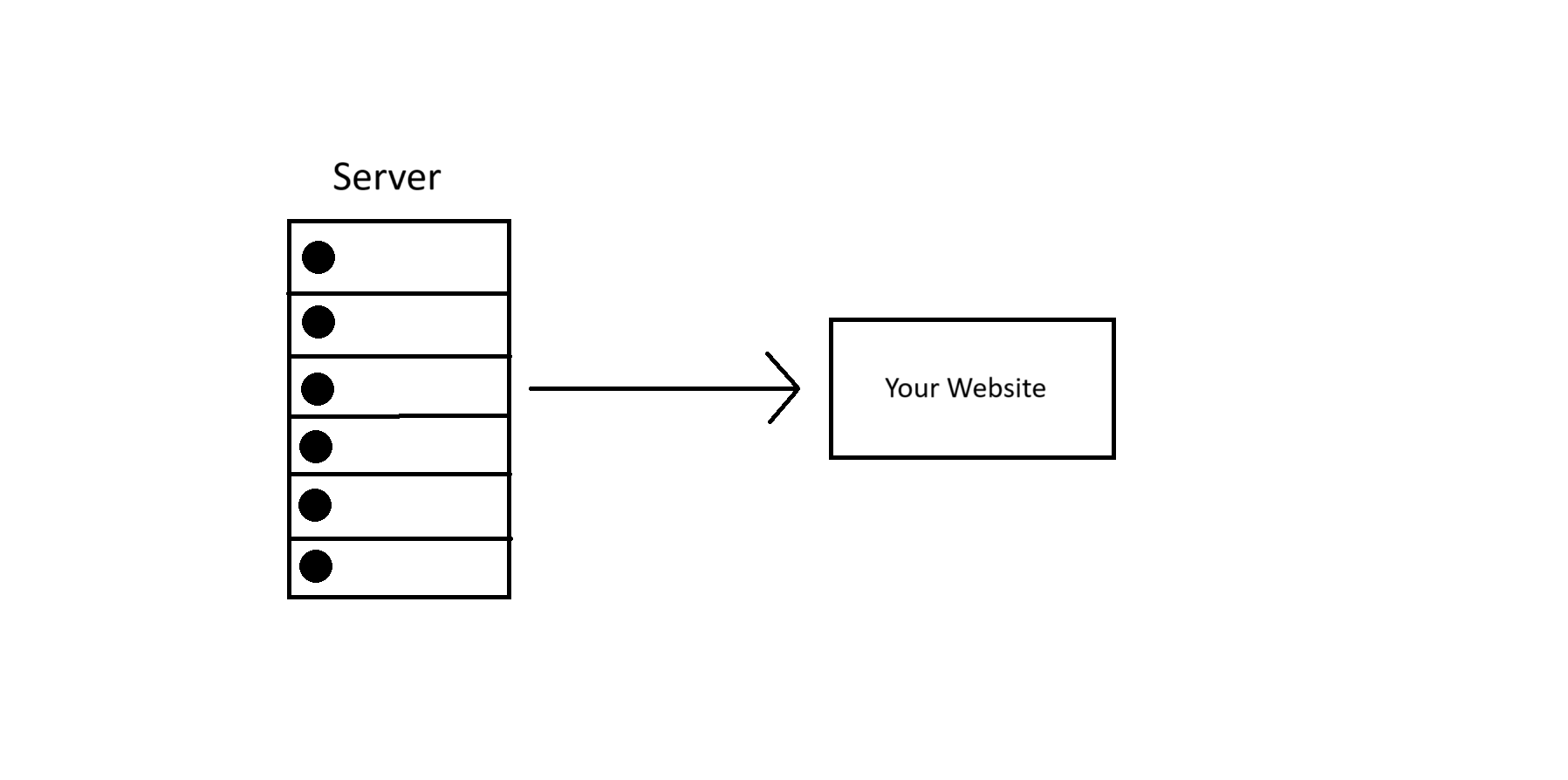 dedicated hosting image